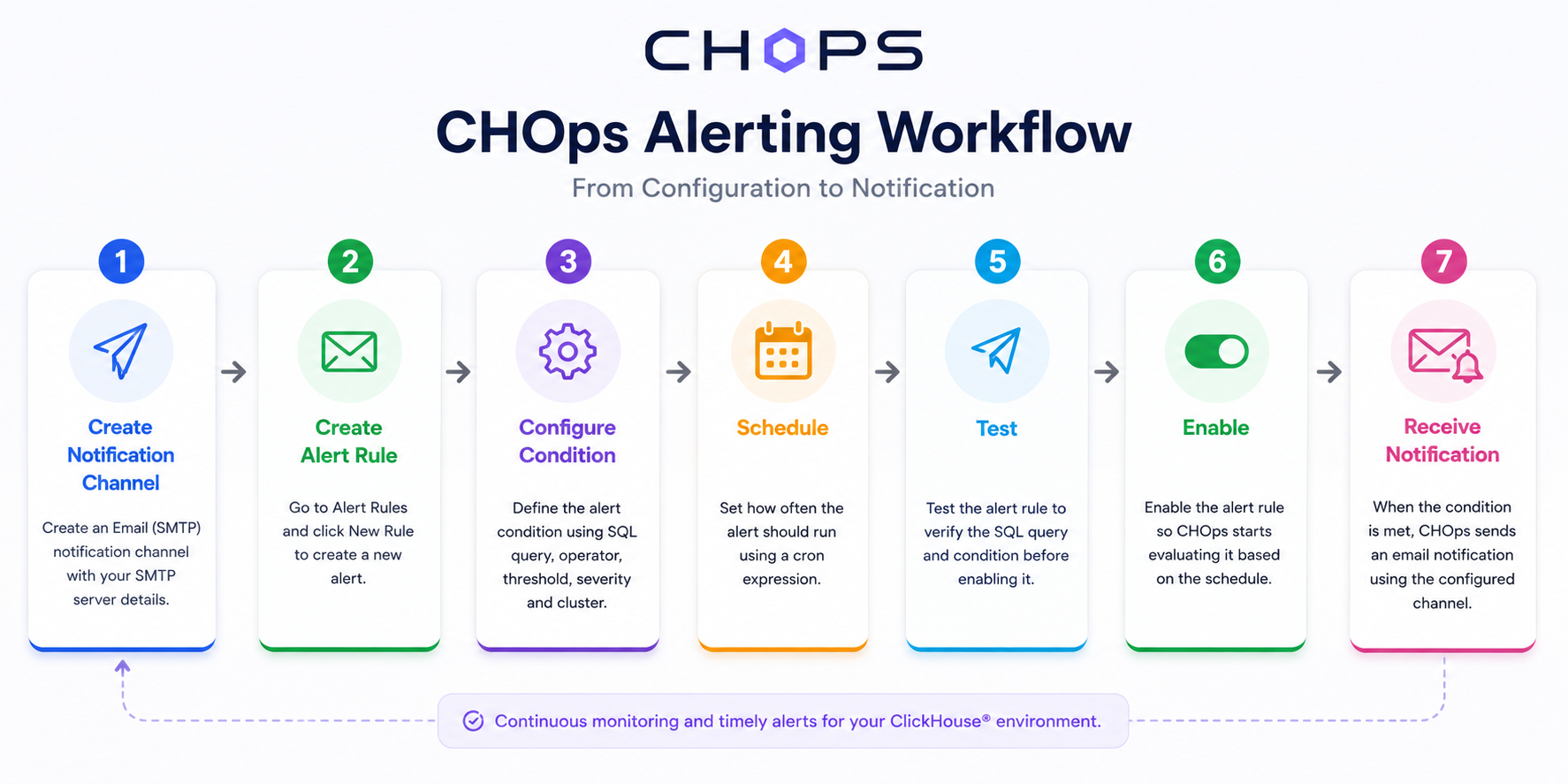 Alerting_WorkFlow