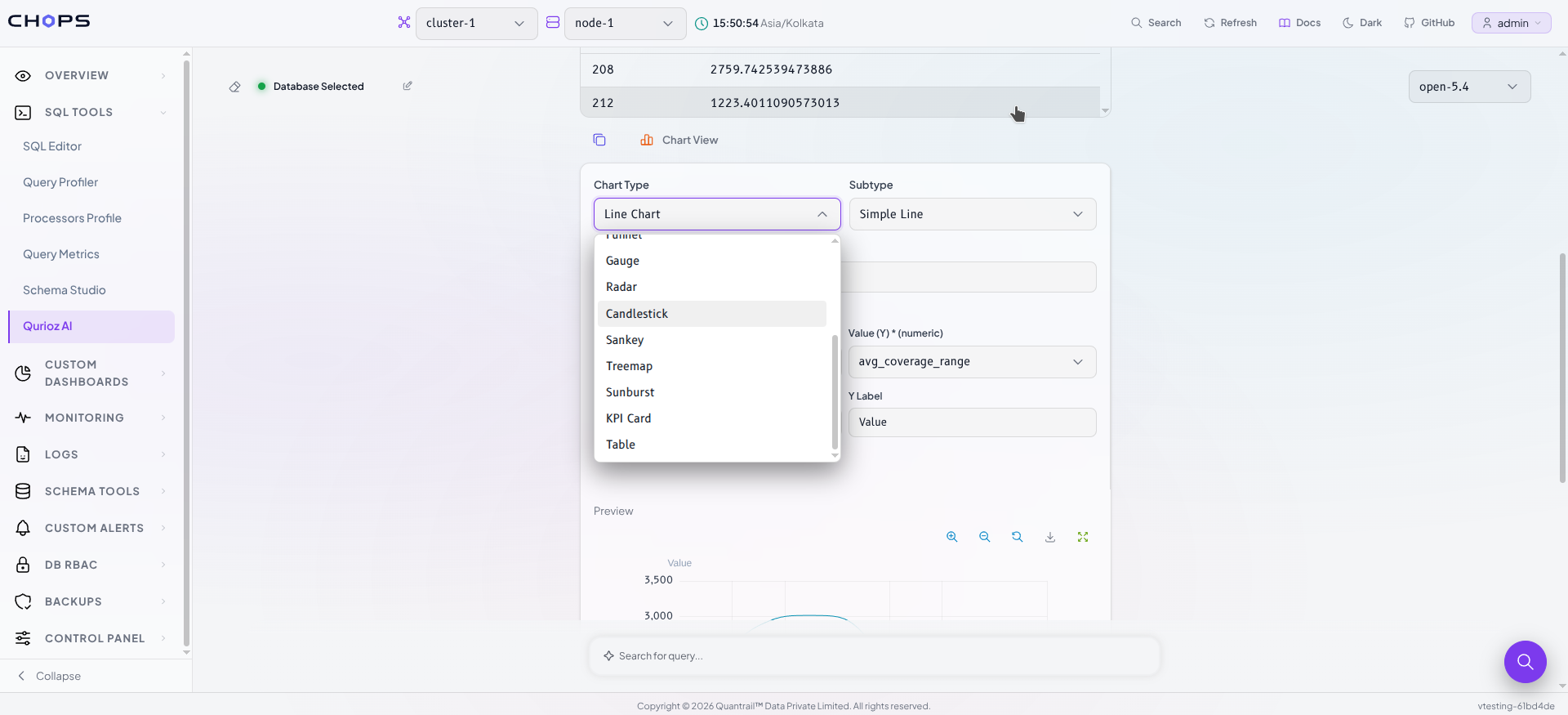 The chart panel with a preview built from query results