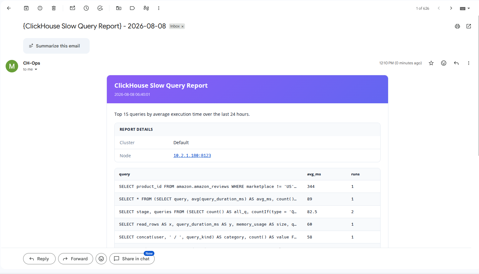 Scheduled ClickHouse report delivered to the configured email recipient.