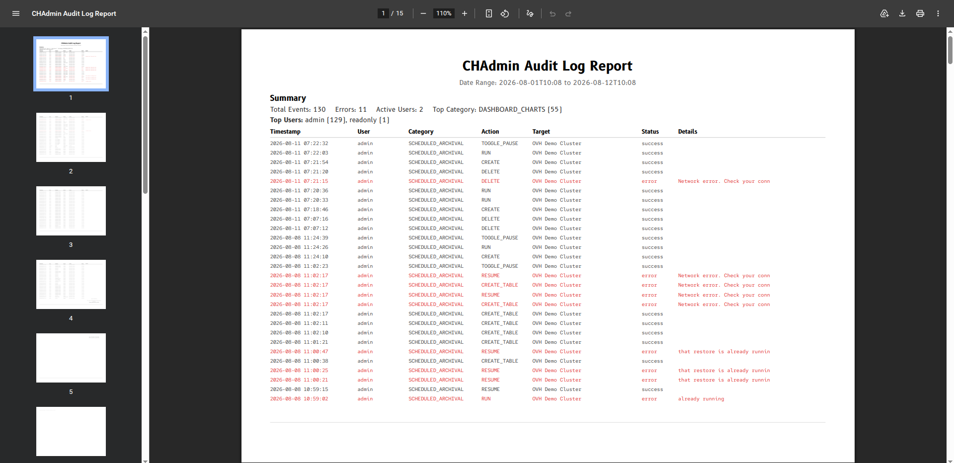 The first page of an exported audit report PDF