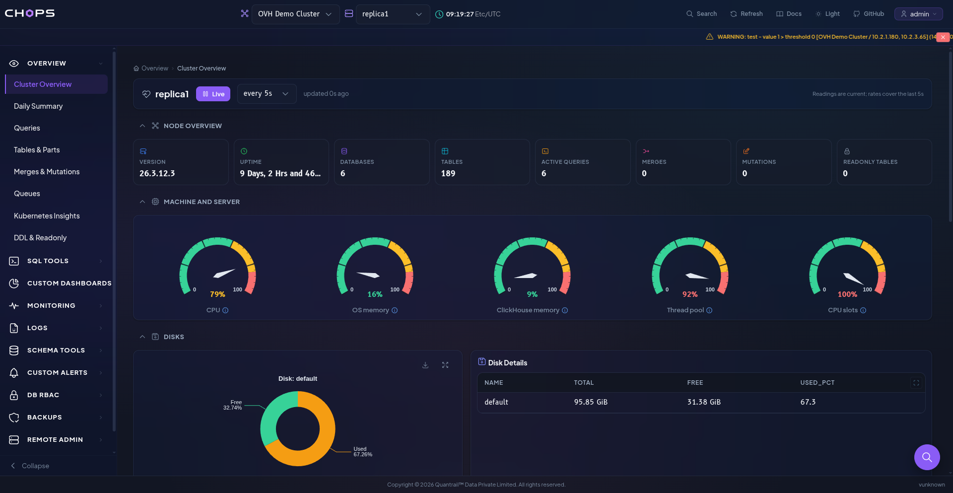 Cluster dashboard image
