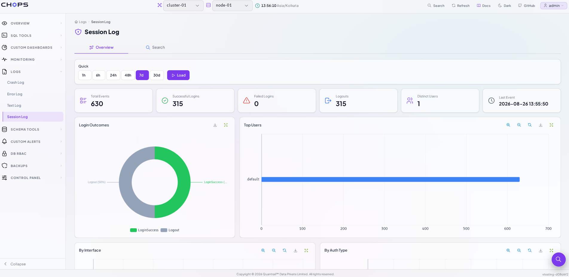 Session Log Overview