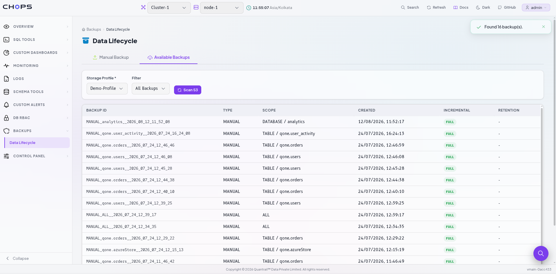 Previous Distributed Execution