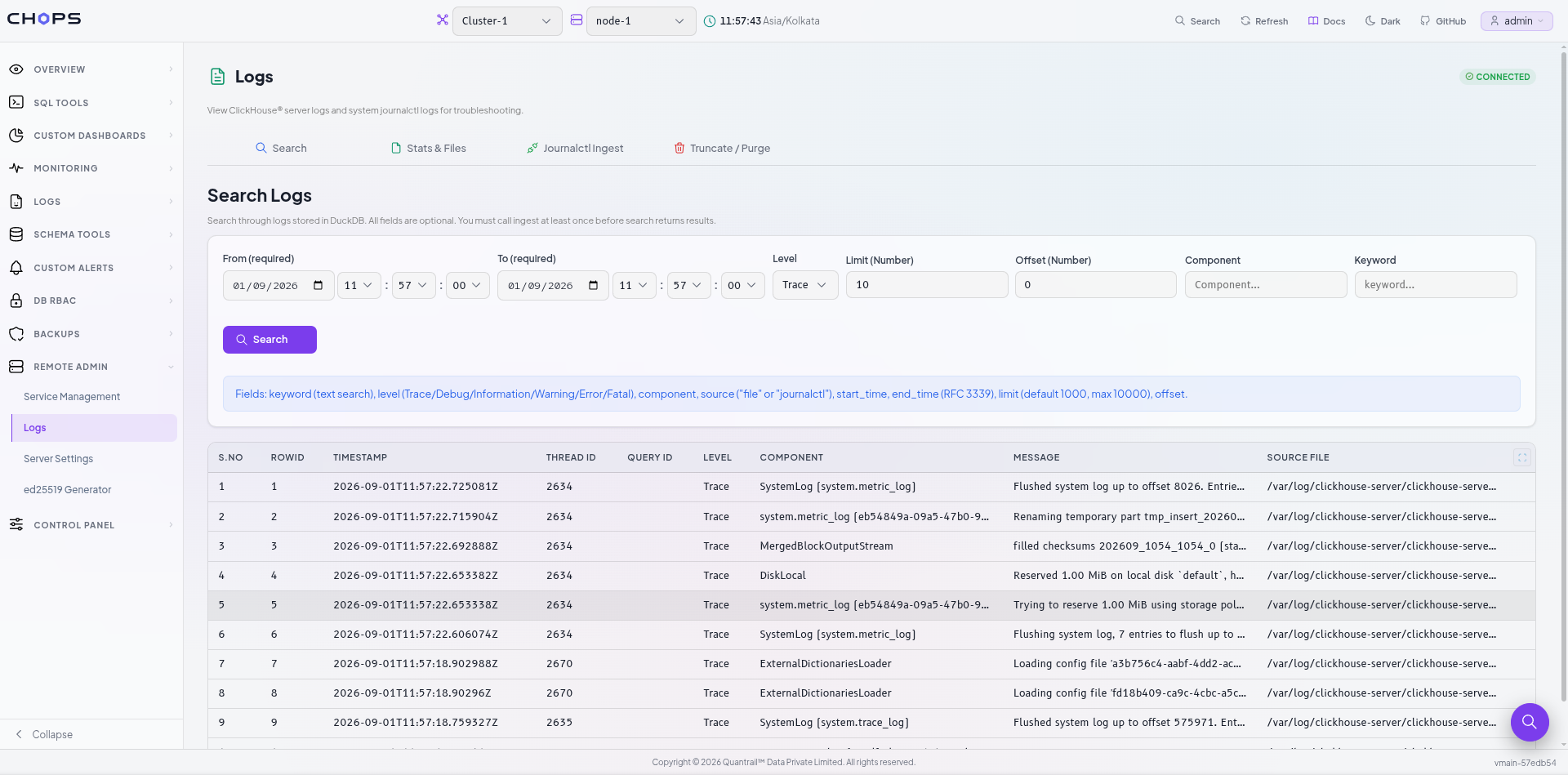Previous Distributed Execution