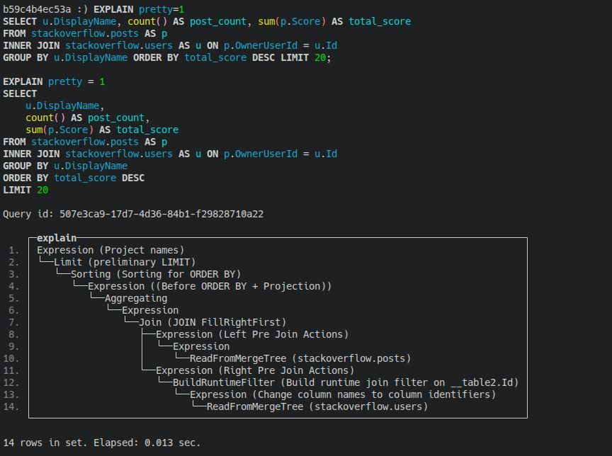 Dictionary Architecture
