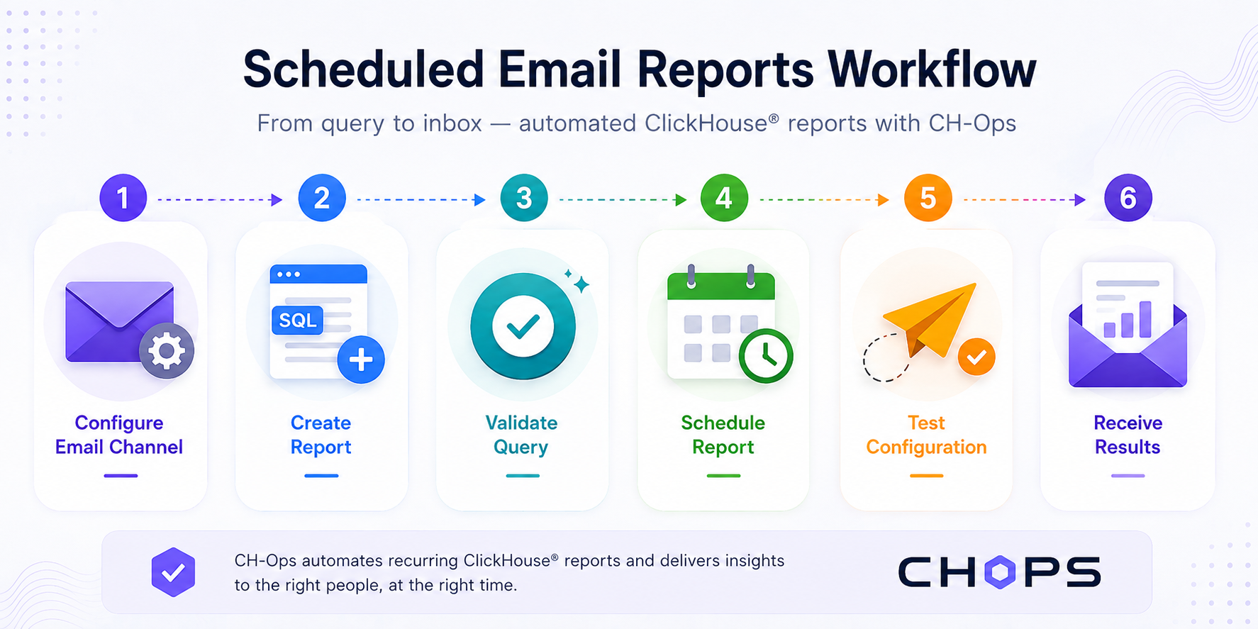Scheduled Email Reports workflow.