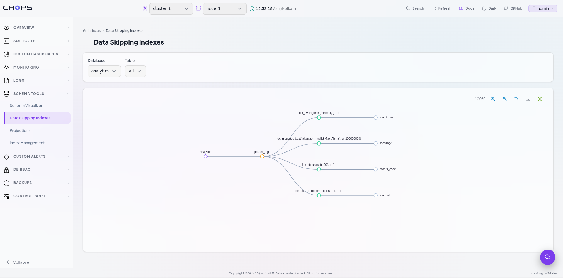 Previous Distributed Execution