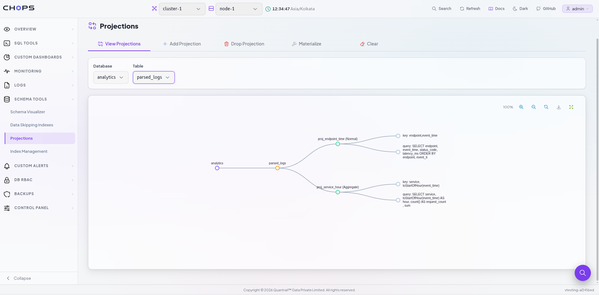Previous Distributed Execution