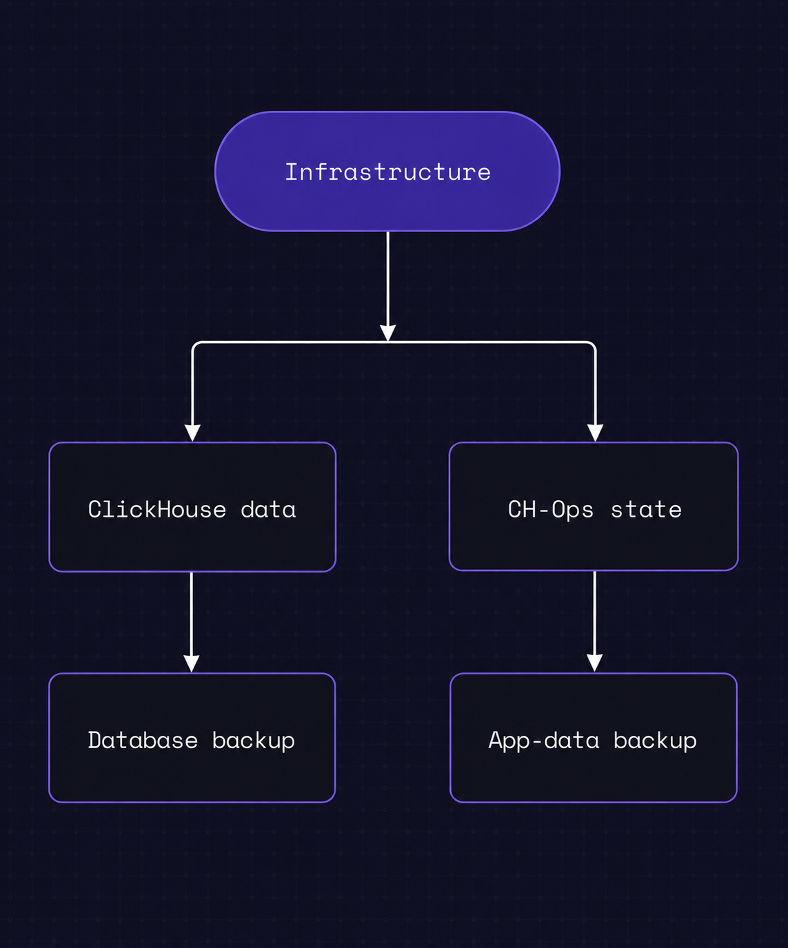 Previous Distributed Execution