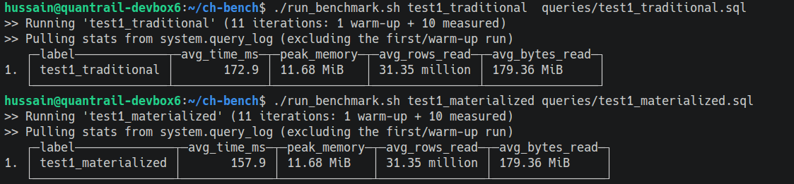 Docker Compose running