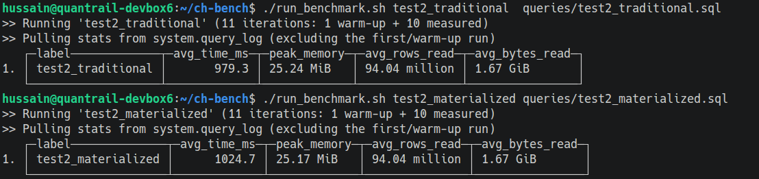 Docker Compose running