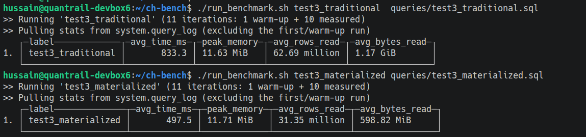 Docker Compose running