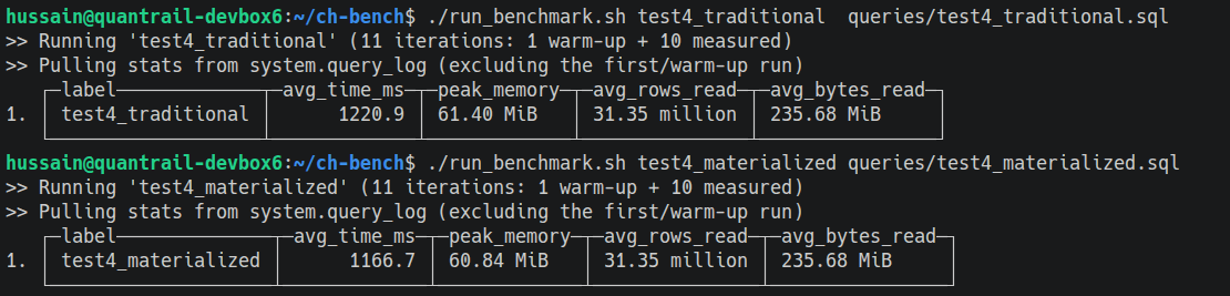 Docker Compose running